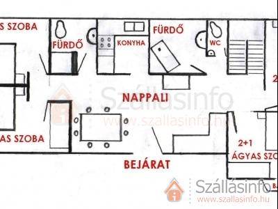 Apartman Soós (Süd Transdanubien > Somogy megye > Siófok)