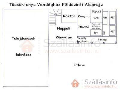 Tücsöktanya Vendégház (West Transdanubian > Vas megye > Kétvölgy)